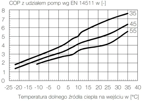 Źródło: Globenergia