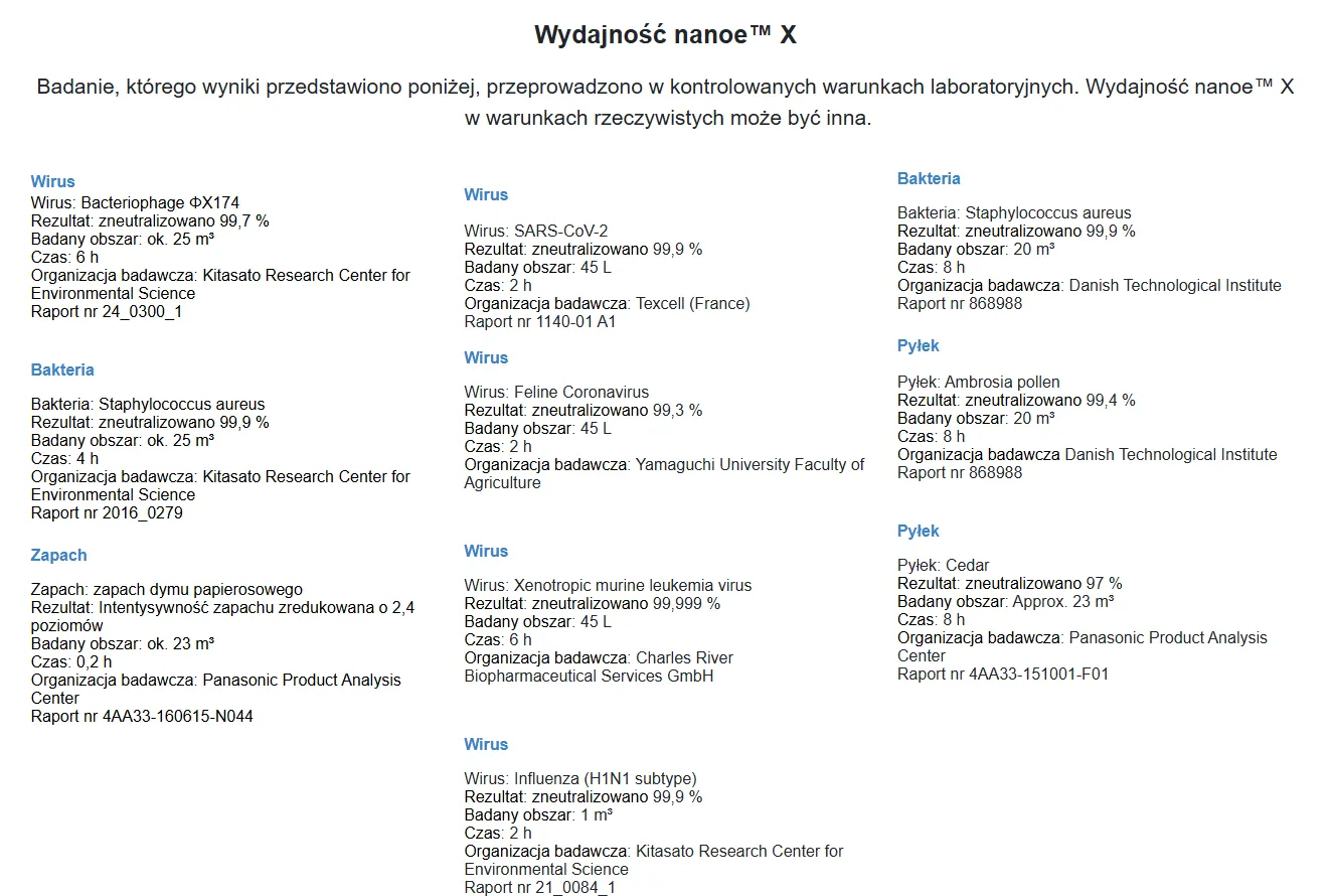 Badania potwierdzające skuteczność technologii nanoeX